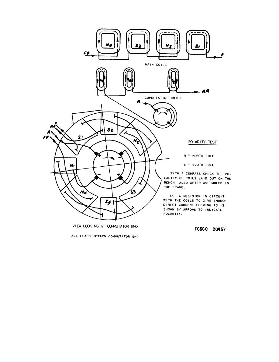 Figure 18. Traction motor field wiring diagram.