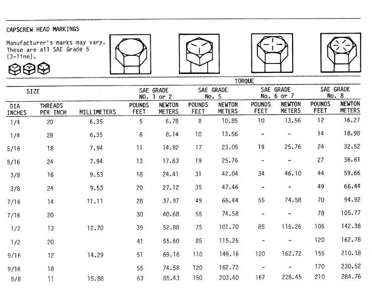 Table D-1. Torque Limits for Dry Fasteners - TM-55-2210-223-34_378